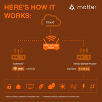 OSRAM Matter SMART+ LED Lampe, RVB, Optique givrée, 9W, 806lm, E27