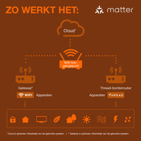 OSRAM Matter SMART+ LED Lampe CLASSIC B, RGB, Frost-Optik, 4,9W, 470lm, E14